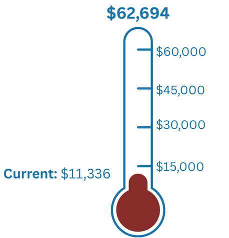 PennCares Campaign Progress